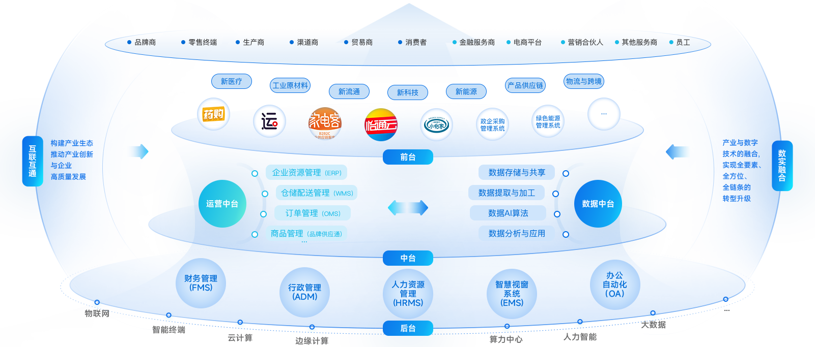 Eternal Asia <span>Digital Intelligence Marketing</span> Solutions